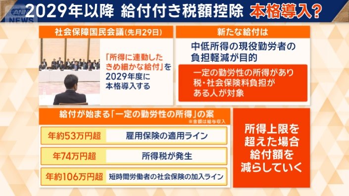 新たな給付の対象は