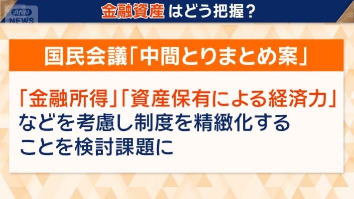 金融資産の把握に課題