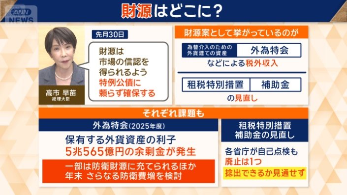 食料品の消費税減税 財源は?