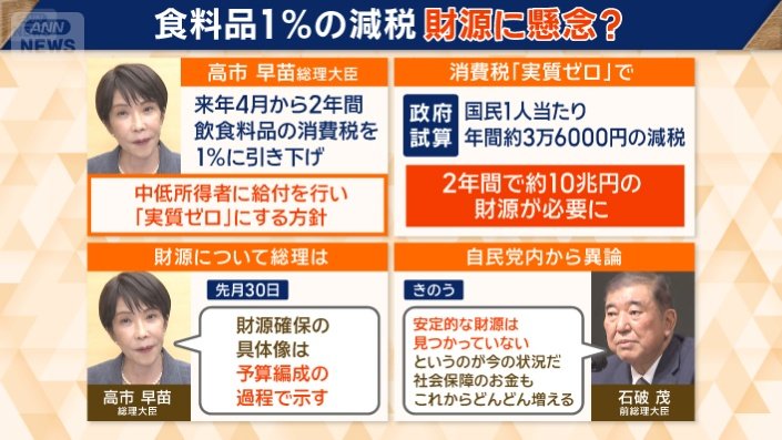 食料品1%の減税の懸念点