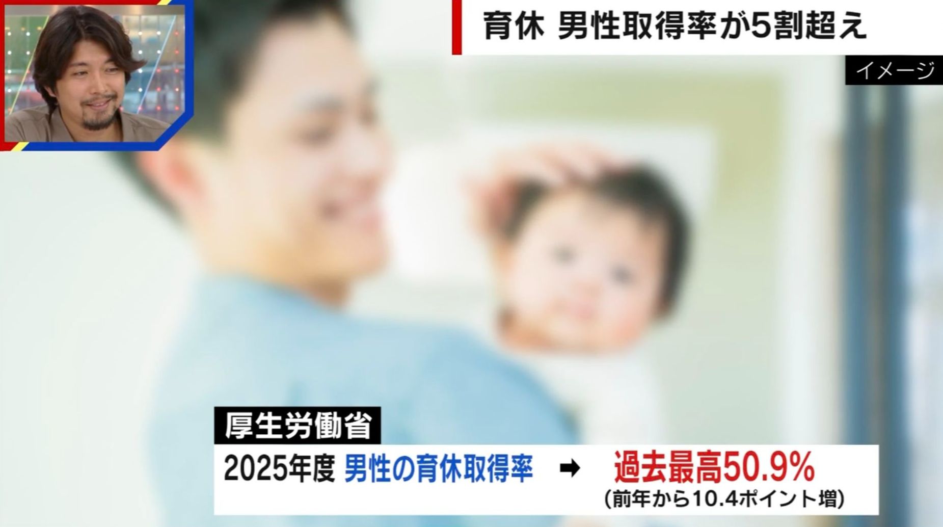 育休の男性取得率が5割超え “男性育休の創業者”宮崎謙介氏「当時はめっちゃ怒られた」「世の中がどう変わったかの検証が必要」