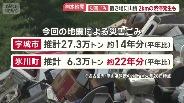 平年の約22年分の量に相当する自治体も