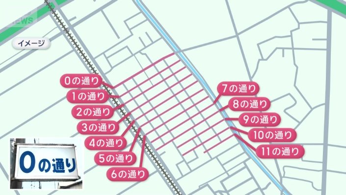 線路沿いの0から11の数字が振られた通り