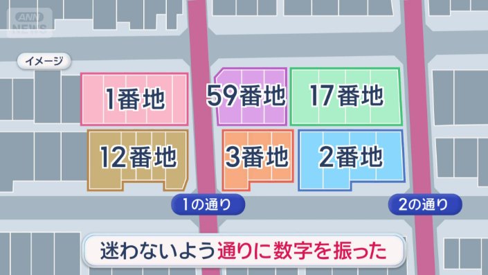 隣同士でも番地がバラバラ