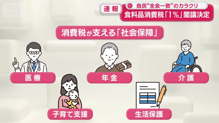消費税は社会保障の貴重な財源