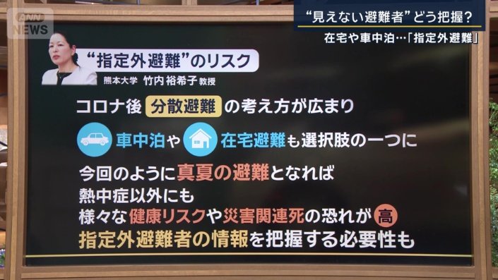 竹内裕希子教授