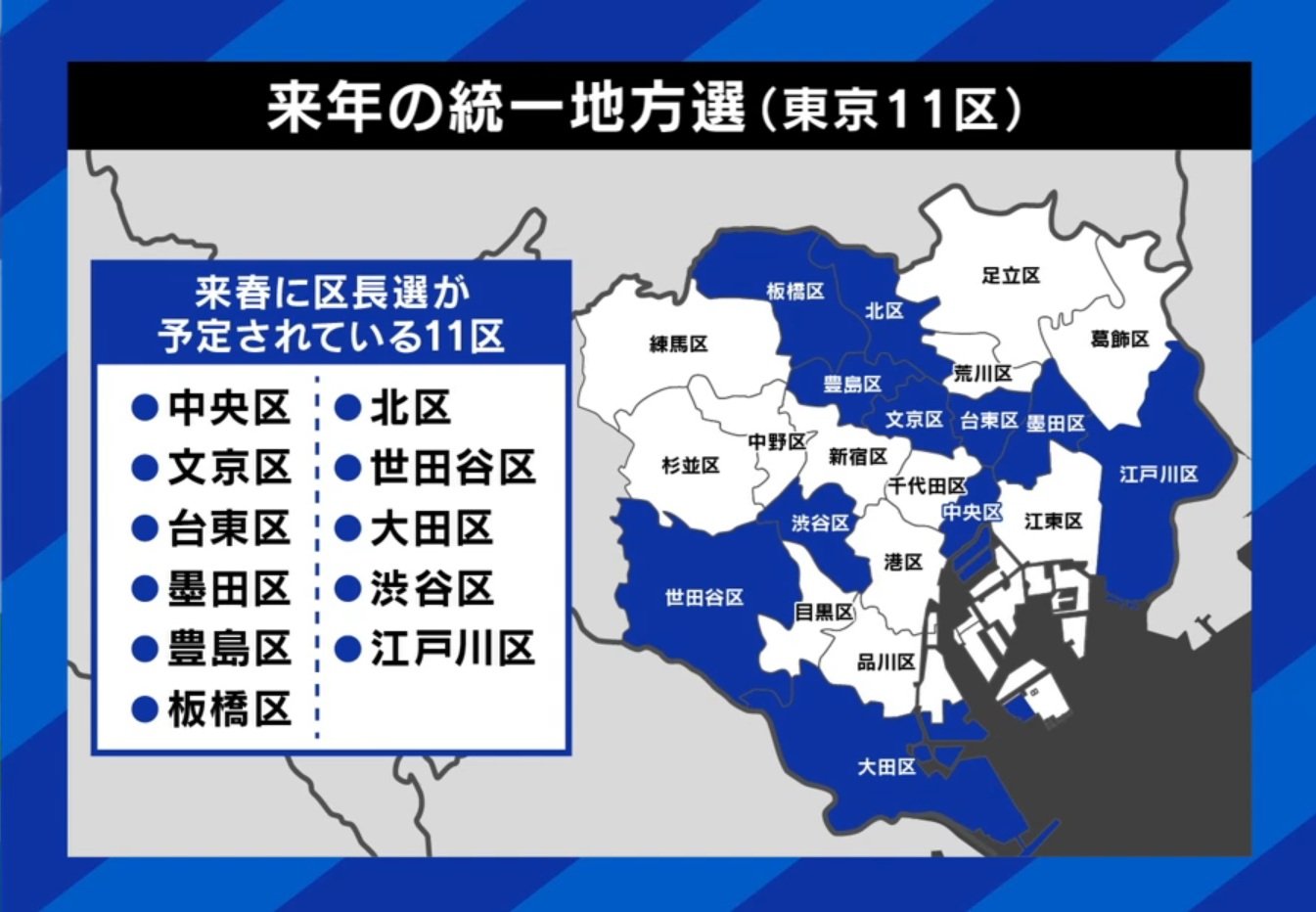 来年の統一地方選