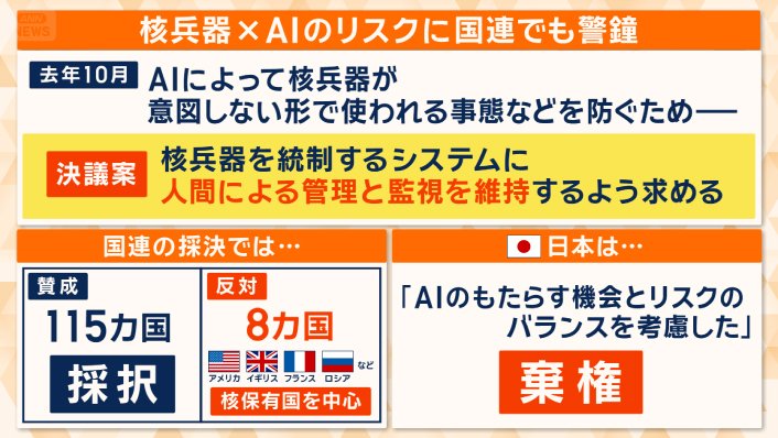 核兵器×AIのリスクに国連でも警鐘