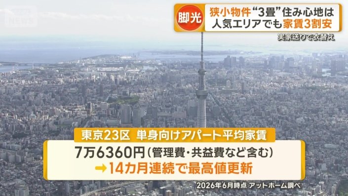 23区 単身向けのアパートの平均家賃