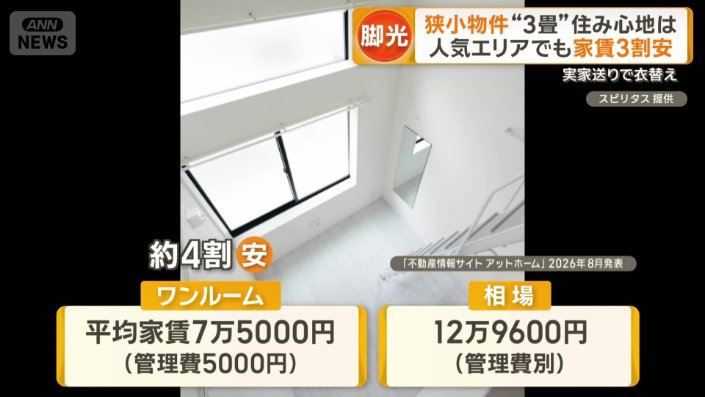 相場よりも約4割安い