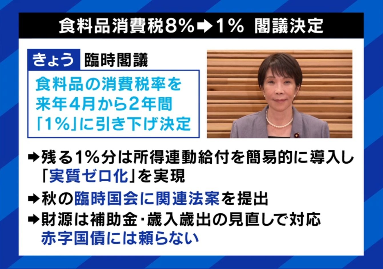 8%から1%へ