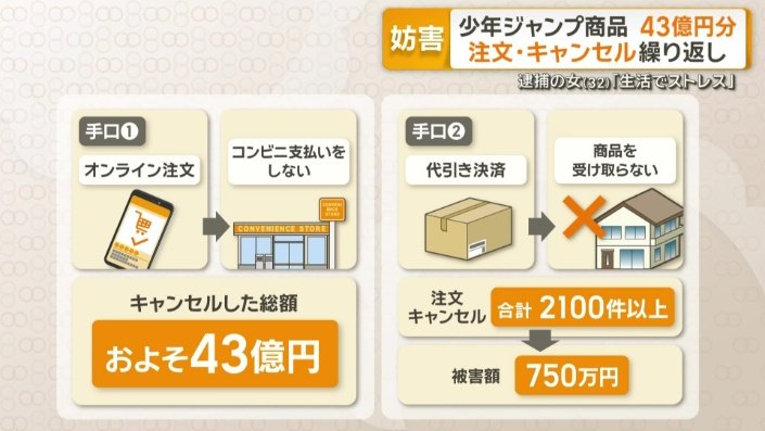 容疑者の手口