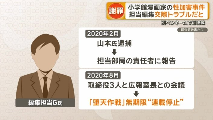 事件発覚直後から組織として対応に