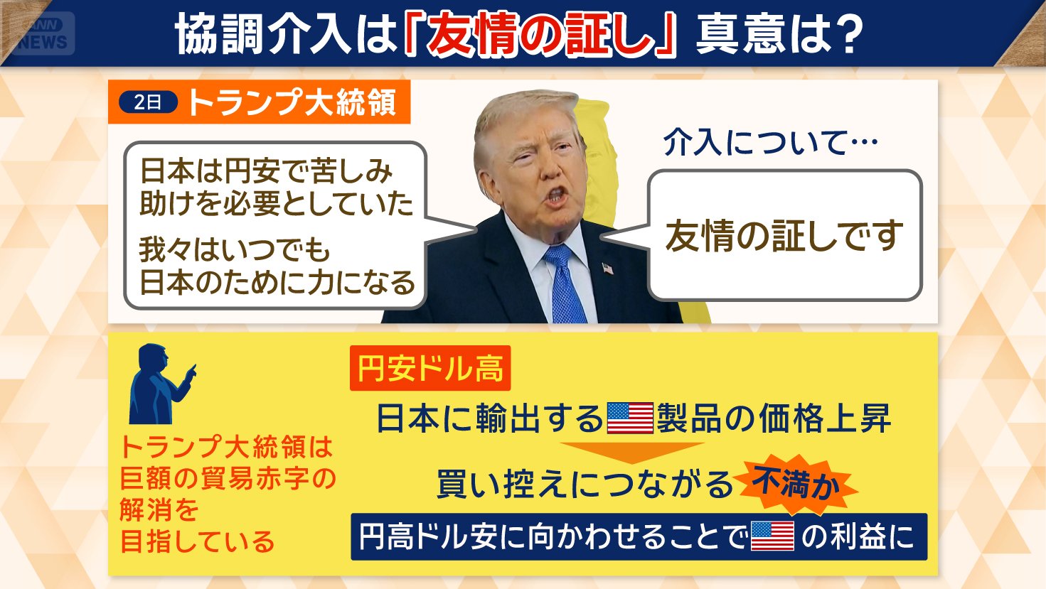 協調介入は「友情の証し」真意は?