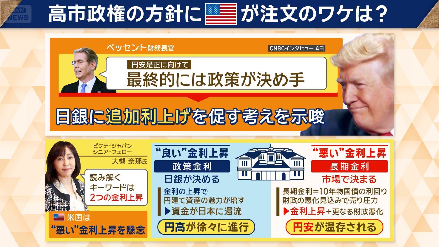 高市政権の方針にアメリカが注文のワケは?