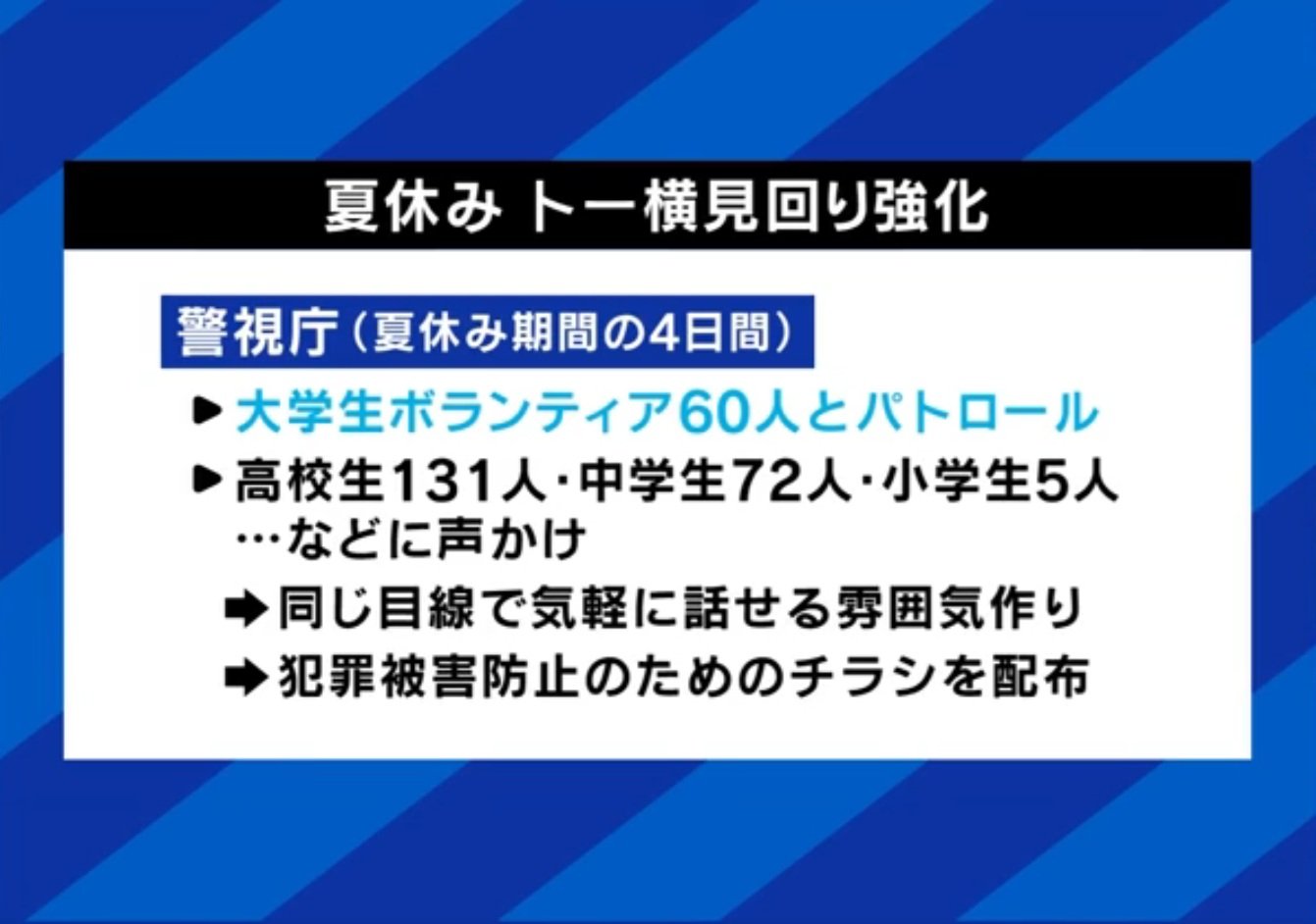 夏休み トー横見回り強化