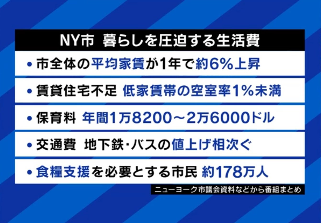 暮らしを圧迫するもの