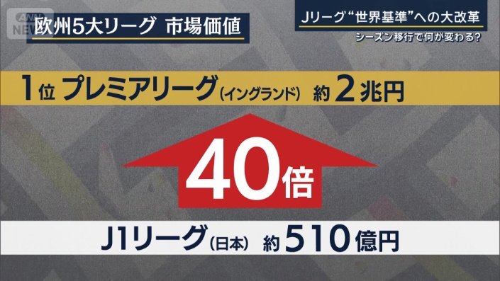30年余りで大きく差がついた
