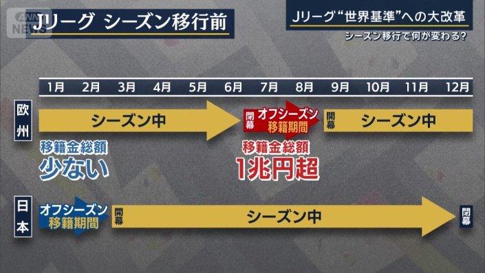シーズン移行前