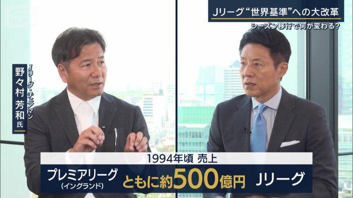 1994年頃の売り上げ