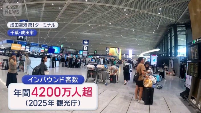 年間4200万人を突破したインバウンド観光客