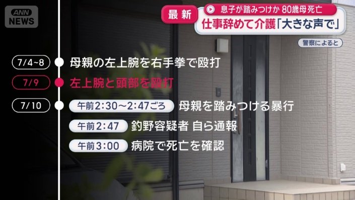 日常的に暴行か