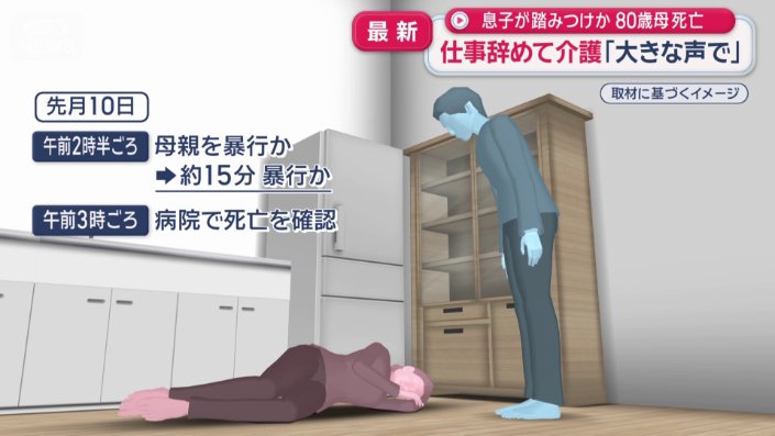 80歳の母死亡