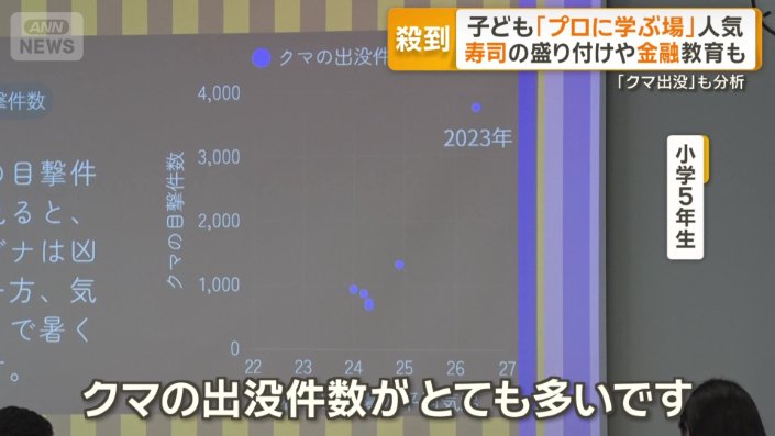 データの解析に挑戦