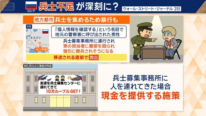 ロシアで兵士不足が深刻に？