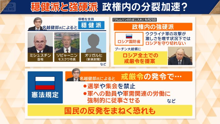 「穏健派」と「強硬派」分裂加速か