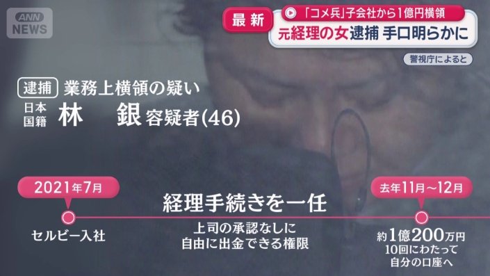 経理手続きを一任されていた