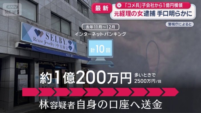 10回にわたって送金