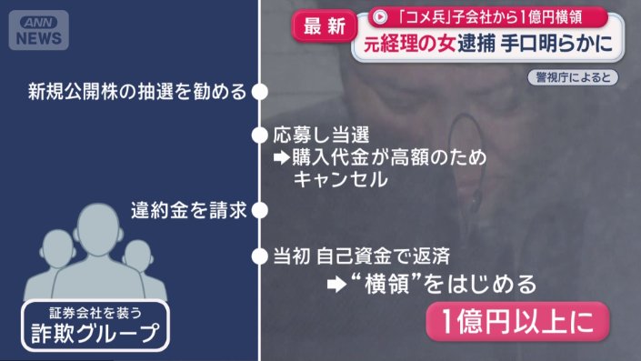株式投資の詐欺にあっていたという
