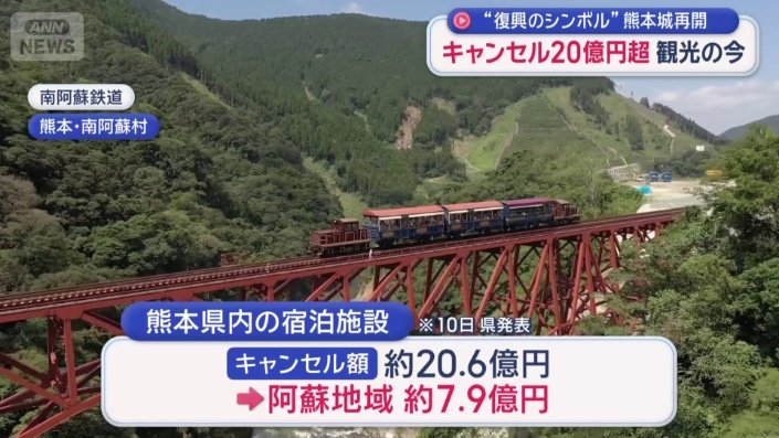 阿蘇地域