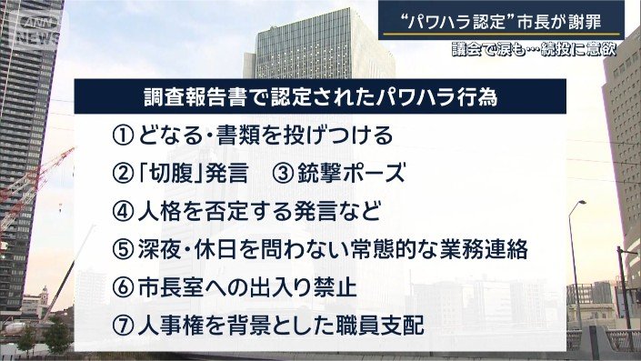調査報告書で認定されたパワハラ行為