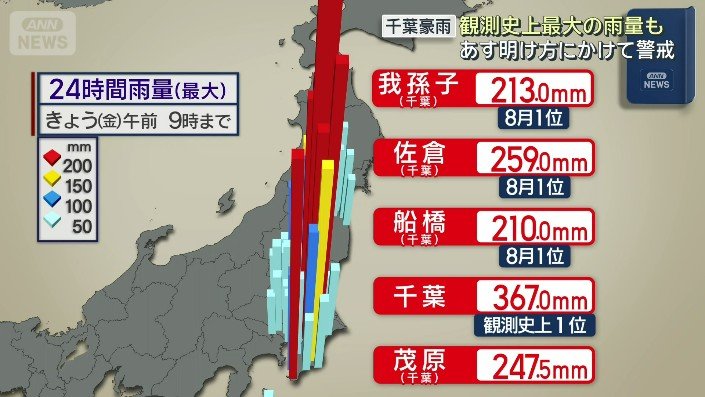 24時間雨量(最大)