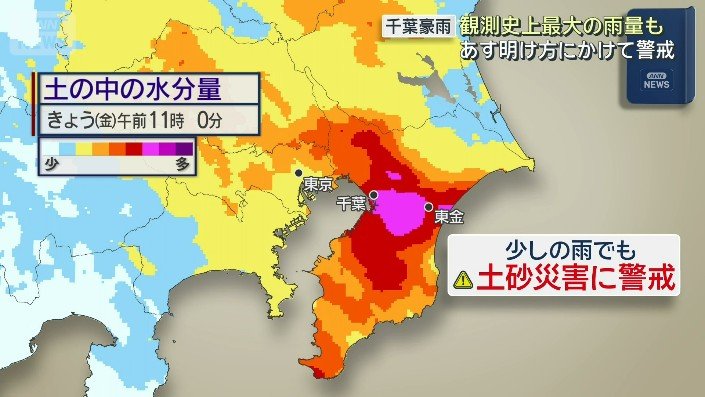 土の中の水分量