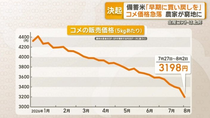 コメ平均価格