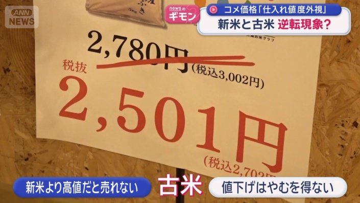 古米の値下げはやむを得ない