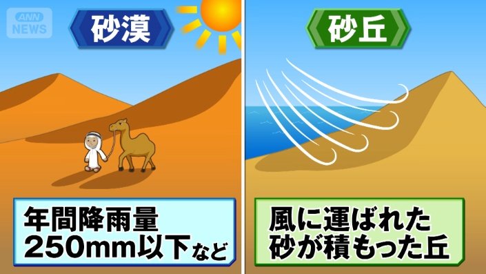 砂漠と砂丘