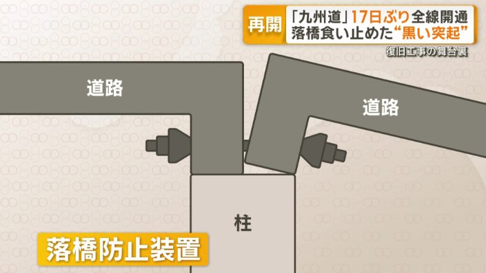 柱から道路が落ちないようにする仕掛け
