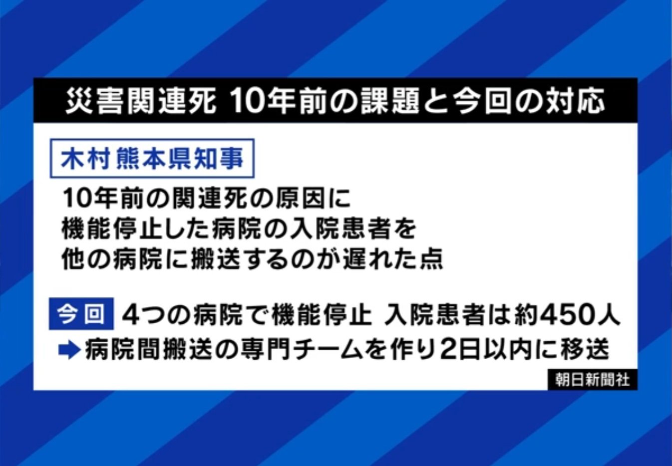 災害関連死