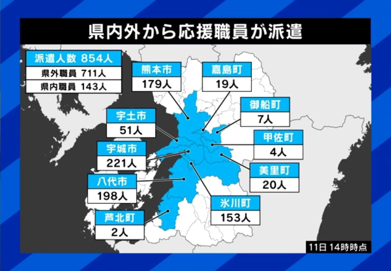 県外から応援職員