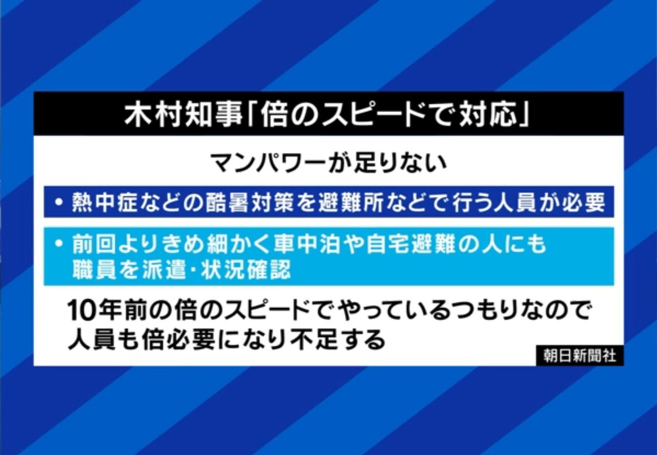 「倍のスピードで対応」
