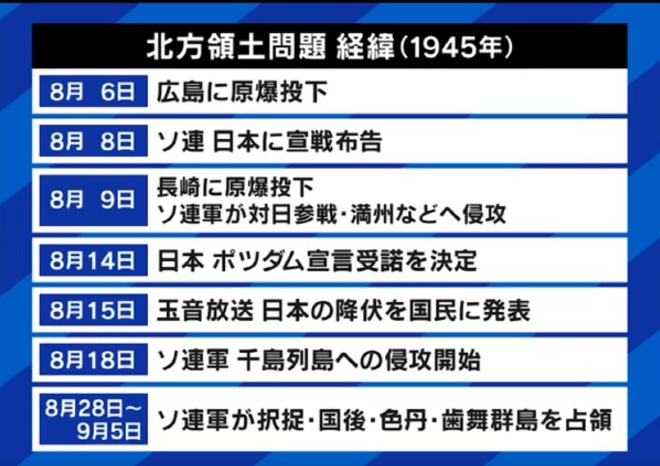 北方領土問題