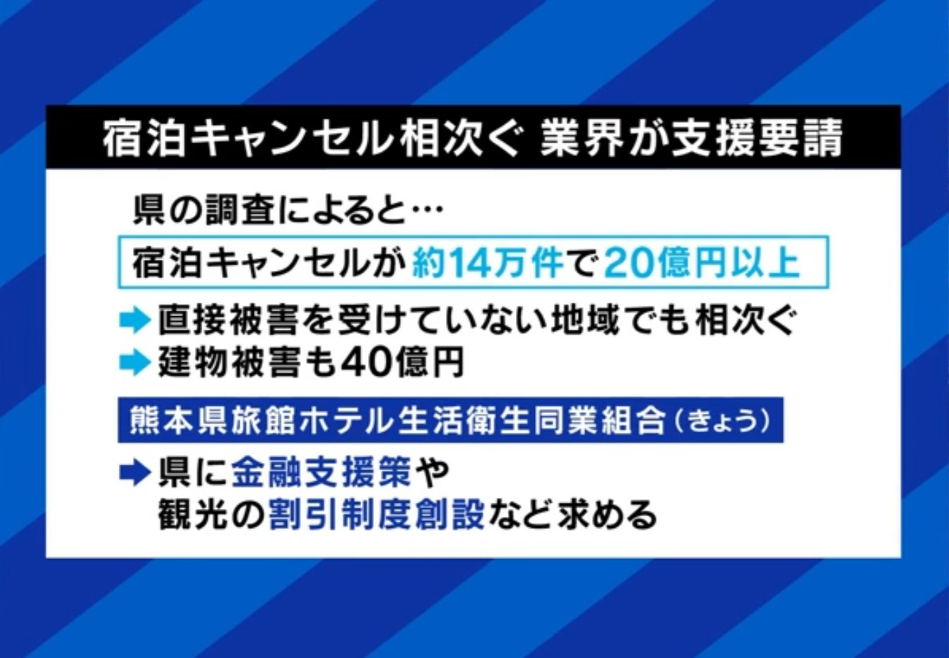 宿泊キャンセル相次ぐ