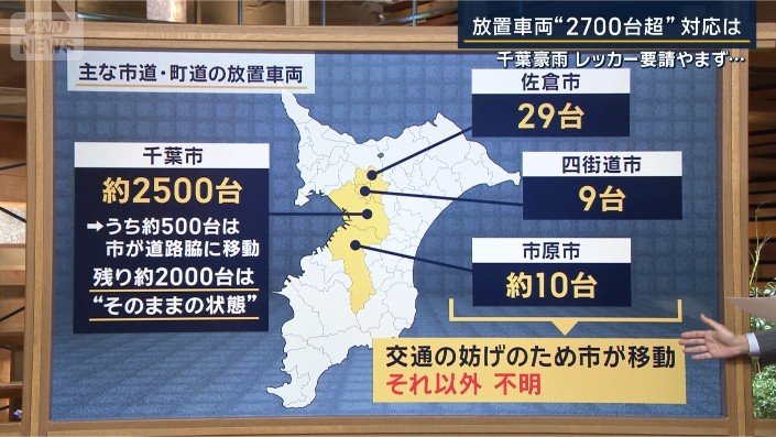 解説?