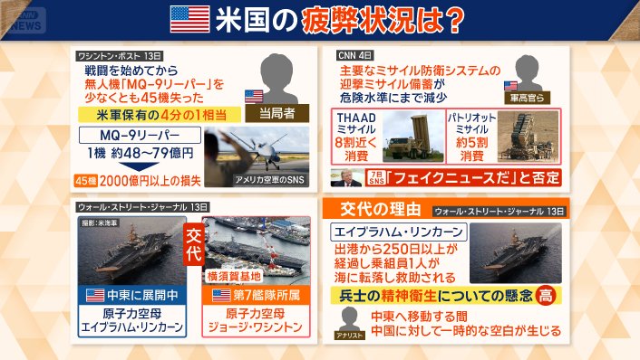 アメリカ軍の疲弊状況は?