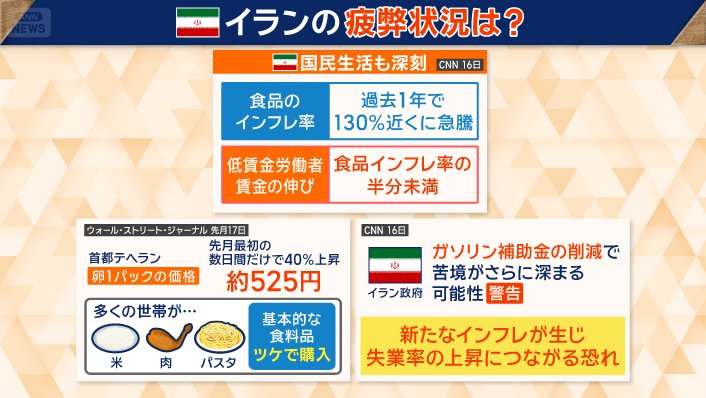 イランの国民生活が深刻