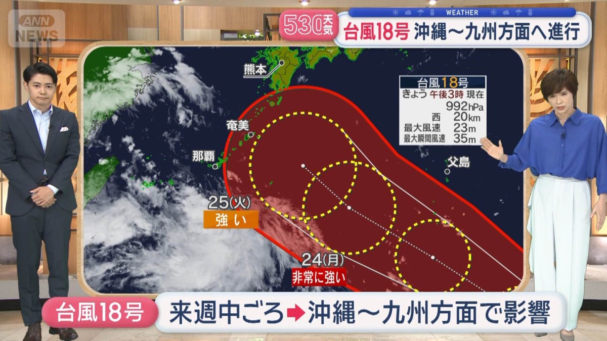 【台風情報まとめ】台風18号の進路が北寄りに　来週、沖縄・奄美・九州方面に影響か　8月で5個目の発生は8年ぶり　今後の動きは
